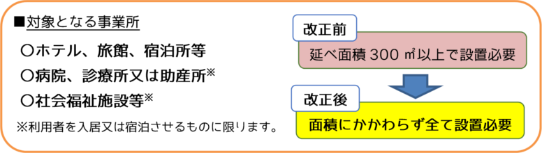 対象施設の一覧です